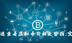 如何快速查看虚拟币价格