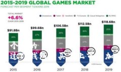 思考一个且的  如何通过TP钱包购买未上市的加密