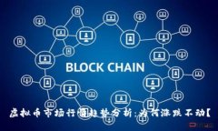 虚拟币市场行情趋势分析