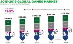 如何识别和防范盗取虚拟币的诈骗行为？