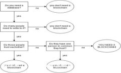 如何用1000元投资虚拟币：