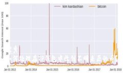优秀如何处理在TP钱包中收到不明来历的币？