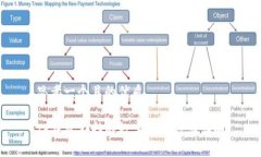 思考一个且的优质TP钱包支