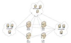 TP钱包转账到火币未收录品