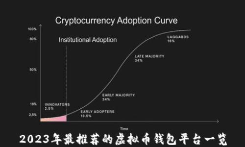 
2023年最推荐的虚拟币钱包平台一览