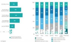 如何通过刷虚拟币赚取收