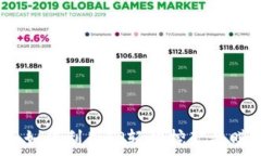   TP挖矿：如何利用TP轻松