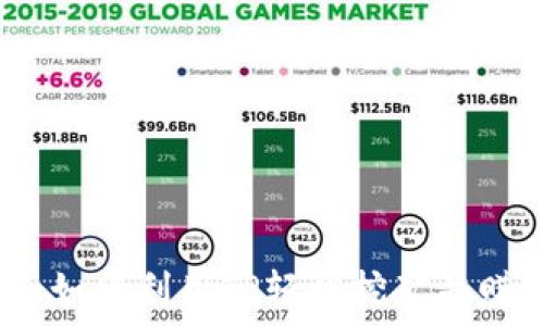   
TP挖矿：如何利用TP轻松挖矿并赚取收益